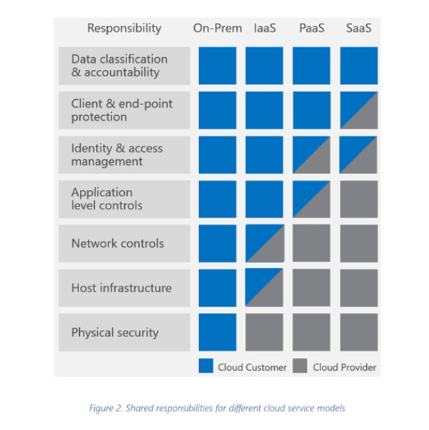 Data Classification Shield Data classification – the first step to protecting your companies ...