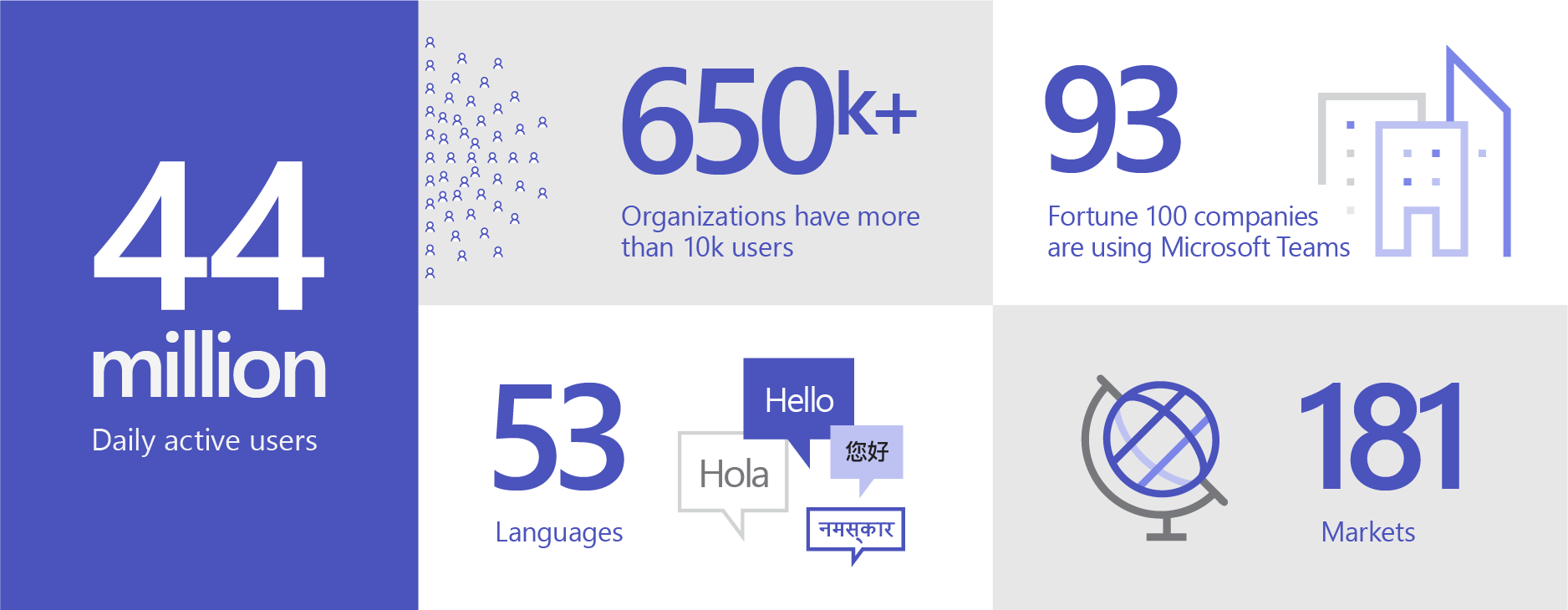 et skjermbilde av en mobiltelefon