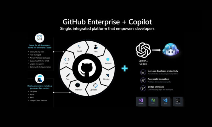 Copilot per lo sviluppatore