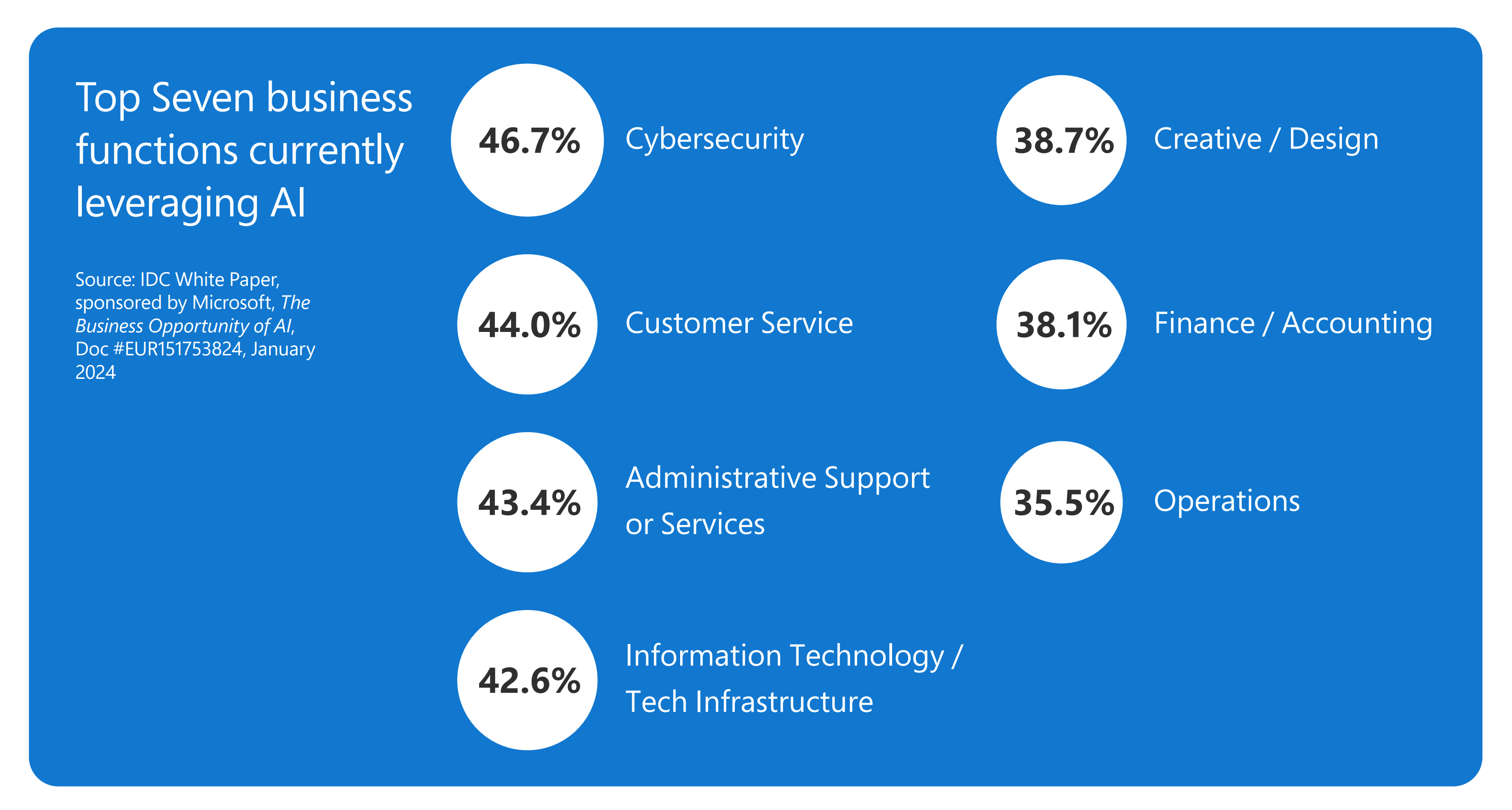 How Generative AI will give cybersecurity teams the ultimate advantage