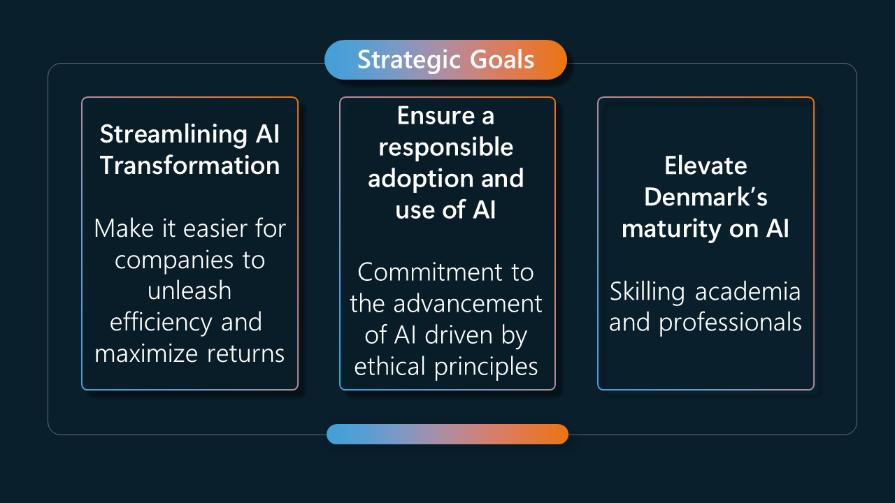 Empowering Digital Transformation with the AI Acceleration Program ...